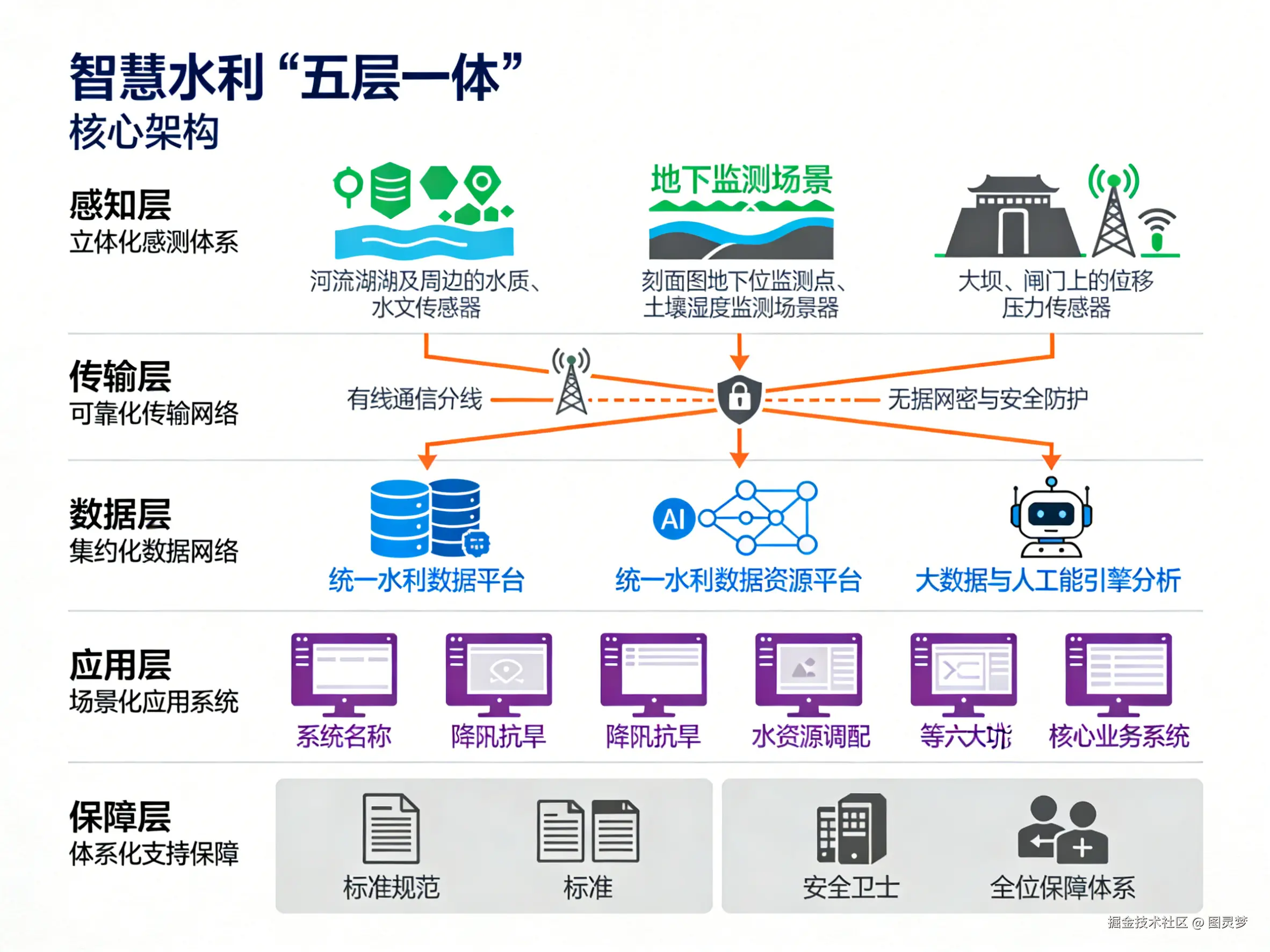 2026年智慧水利整体解决方案 -全1095页下载