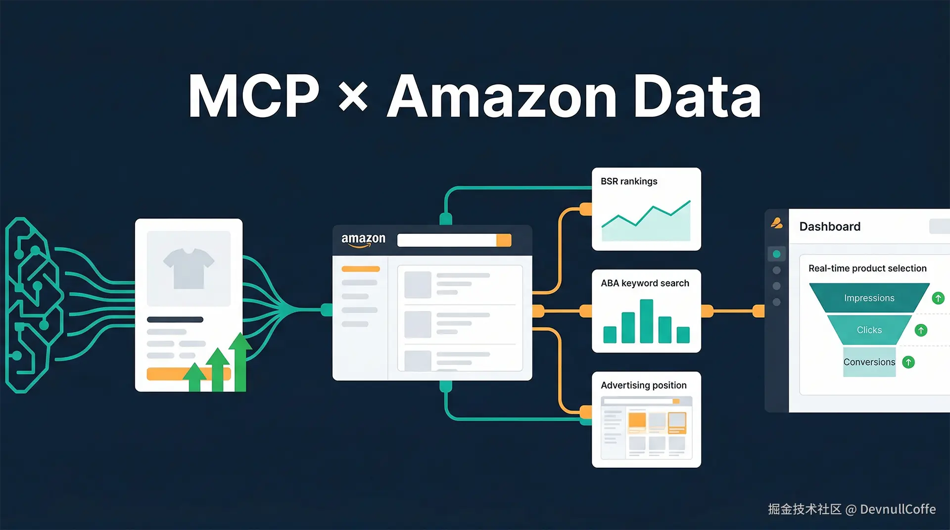 亚马逊MCP数据运营：接入协议，用真实数据赢得选品攻坚战.png