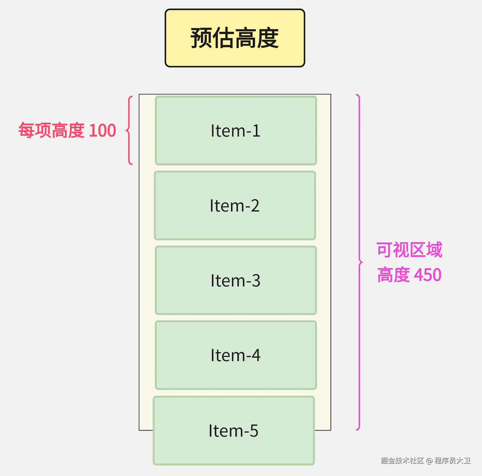 预估高度.png