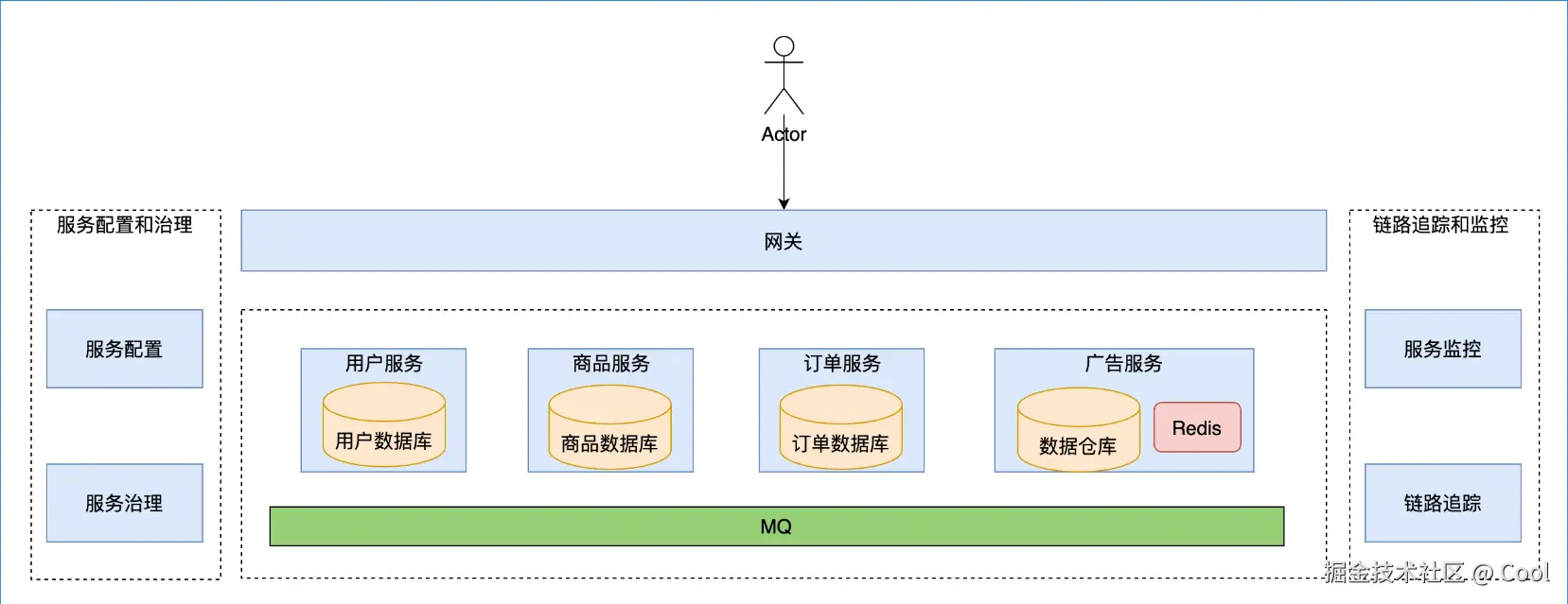 image-20220529151633039.png