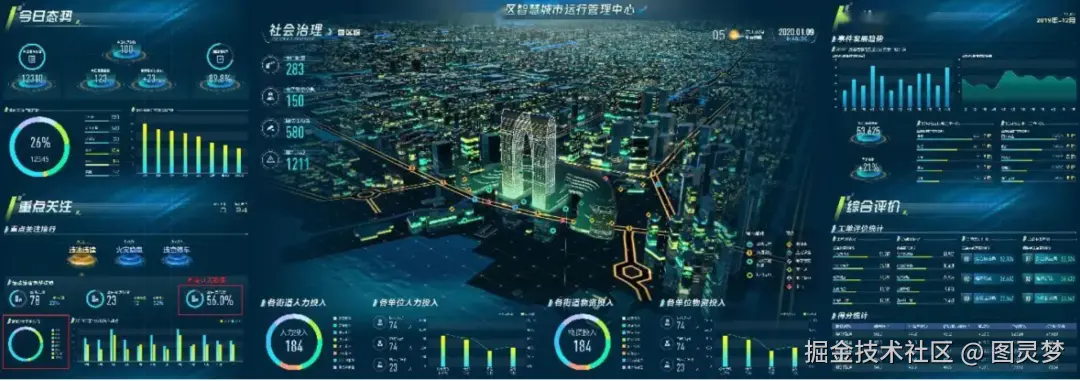 2025年新型智慧城市整体解决方案下载：顶层规划设计，应用总体建设方案