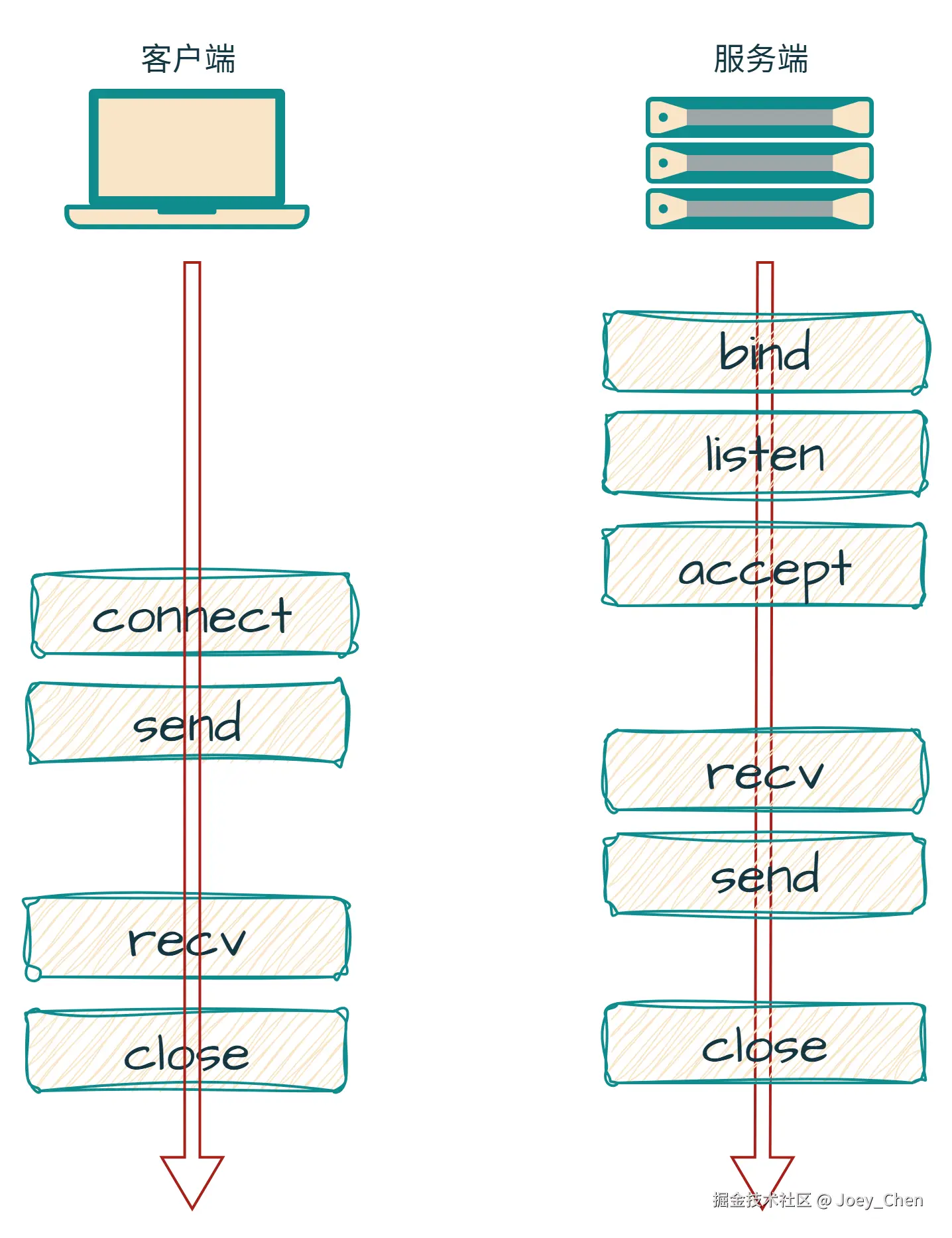 6a357226f61706b102e824ffd5d69796.png