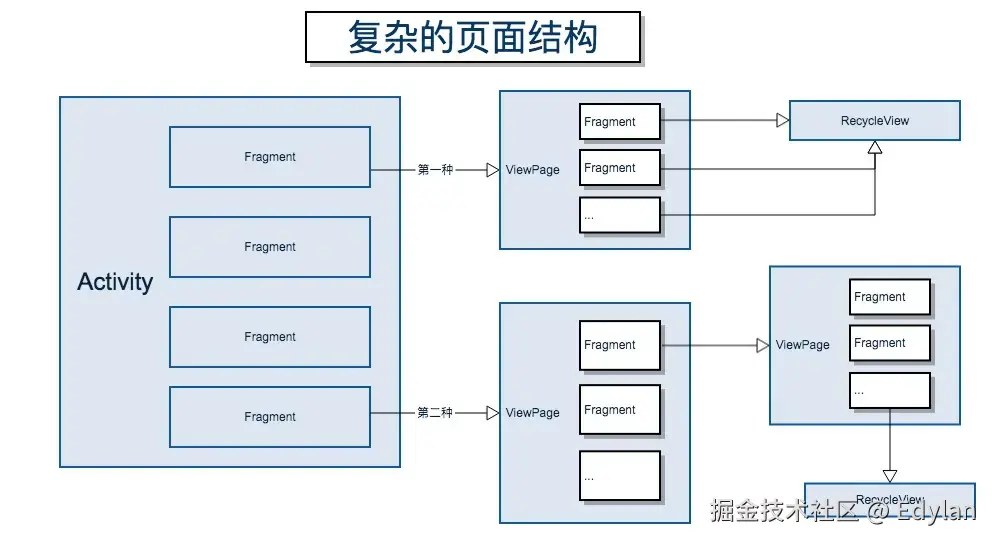页面结构.jpg