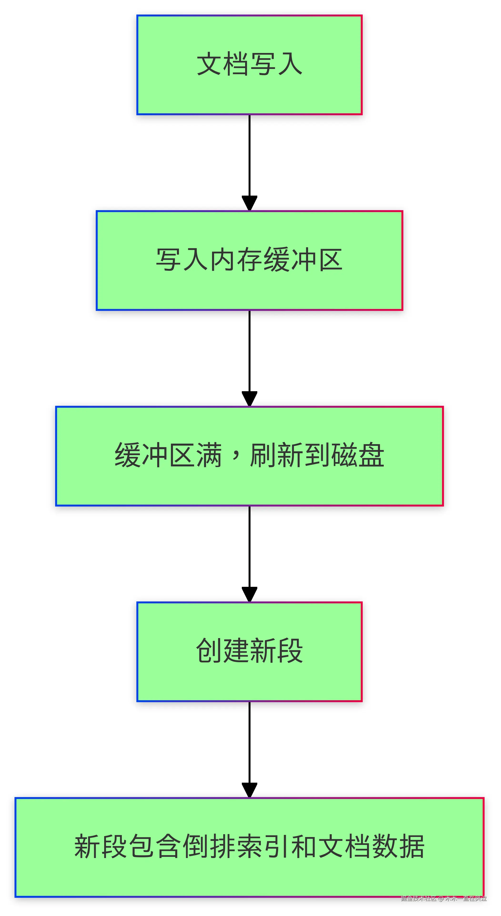 Untitled diagram-2024-11-13-073246.png