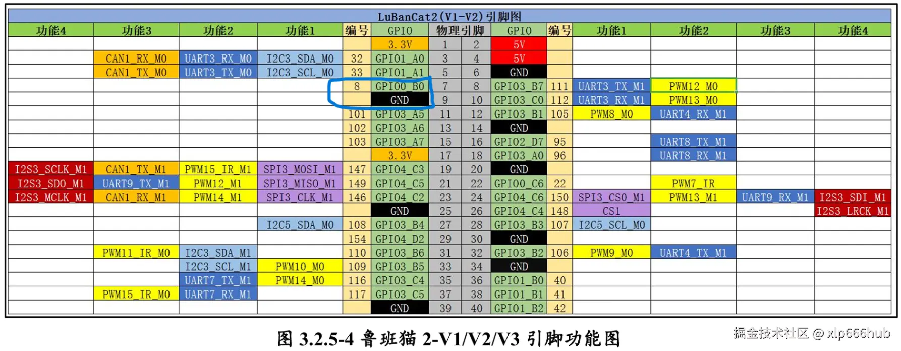 1. 引脚图.png