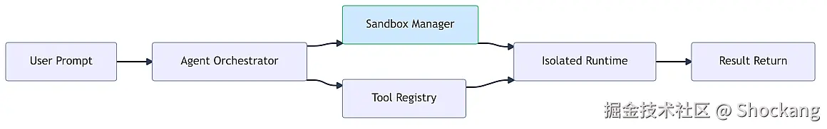 sandbox-as-first-class-citizen