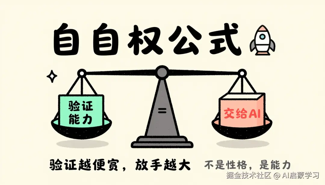 自主权公式天平