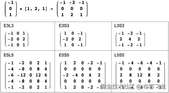9781430259299_Fig03-09.jpg