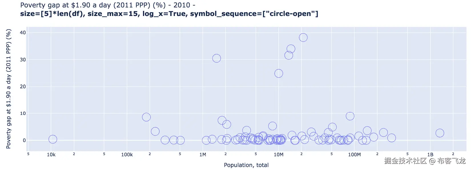 图 6.20 – 修改标记的符号