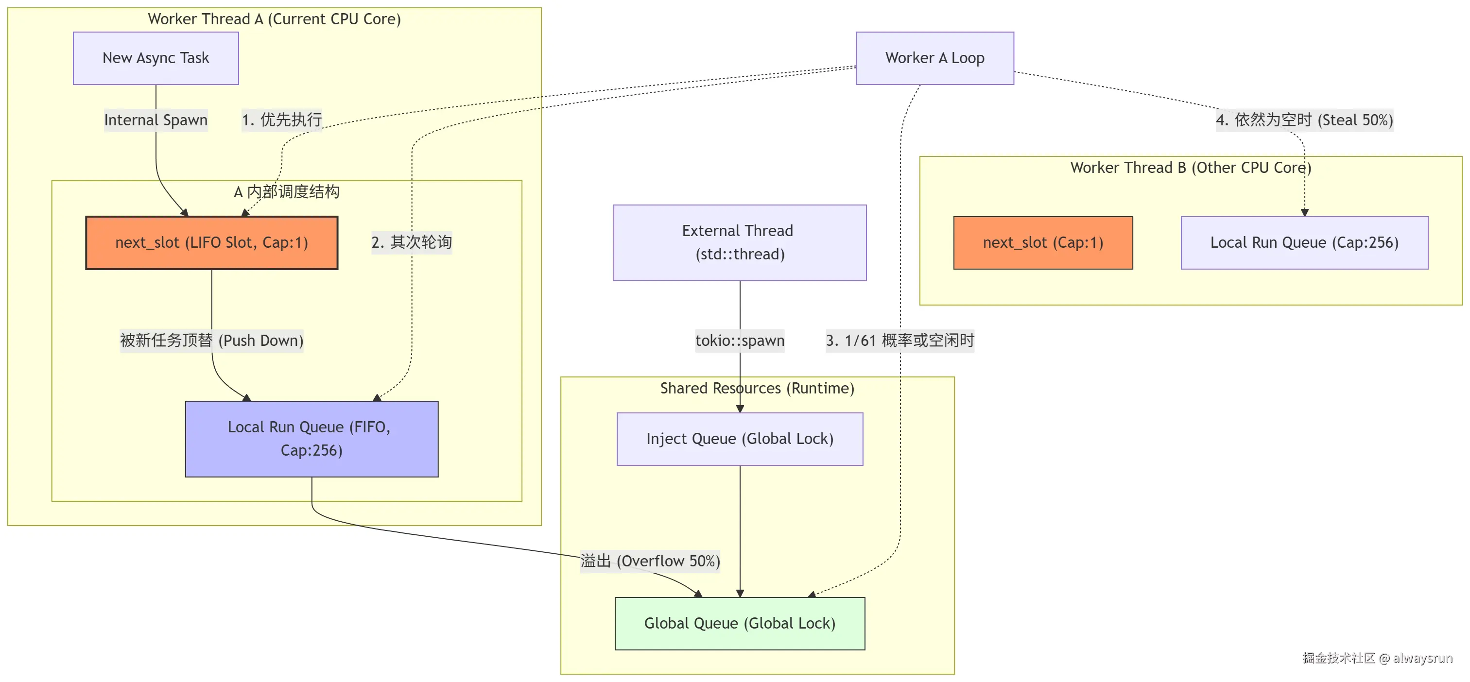 tokio-worker-queue.png