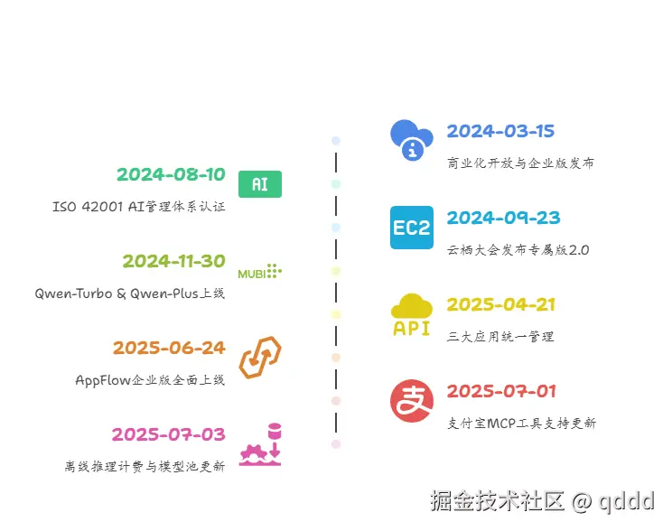 阿里云百炼进化史：从企业云服务到 AI 智能体的突破