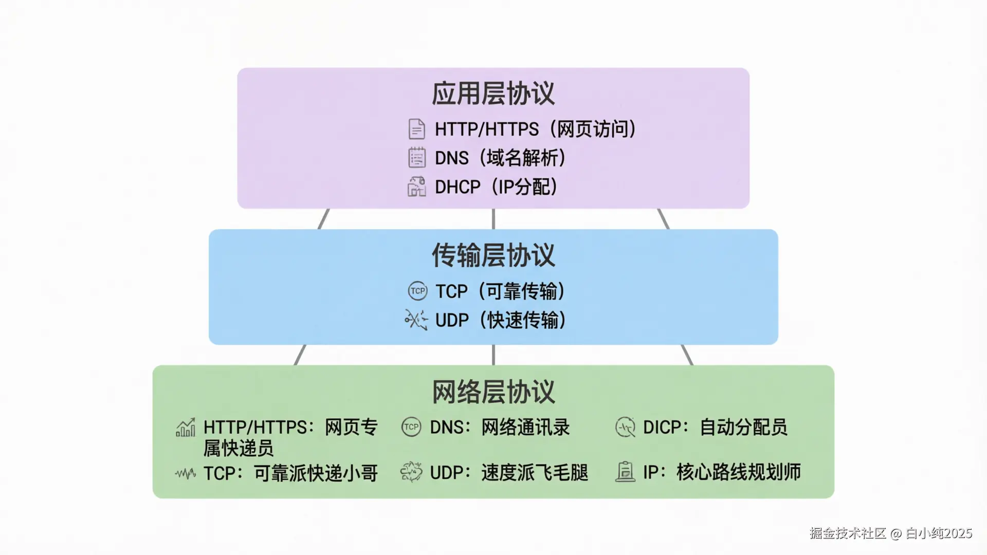 03-infographic-key-protocols.png