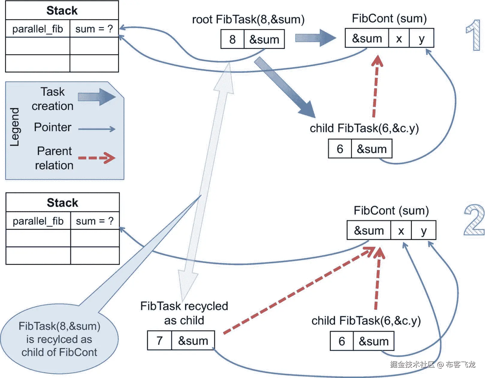 ../img/466505_1_En_10_Fig16_HTML.png