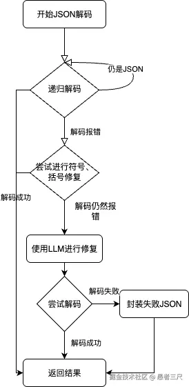 流程图.drawio.png