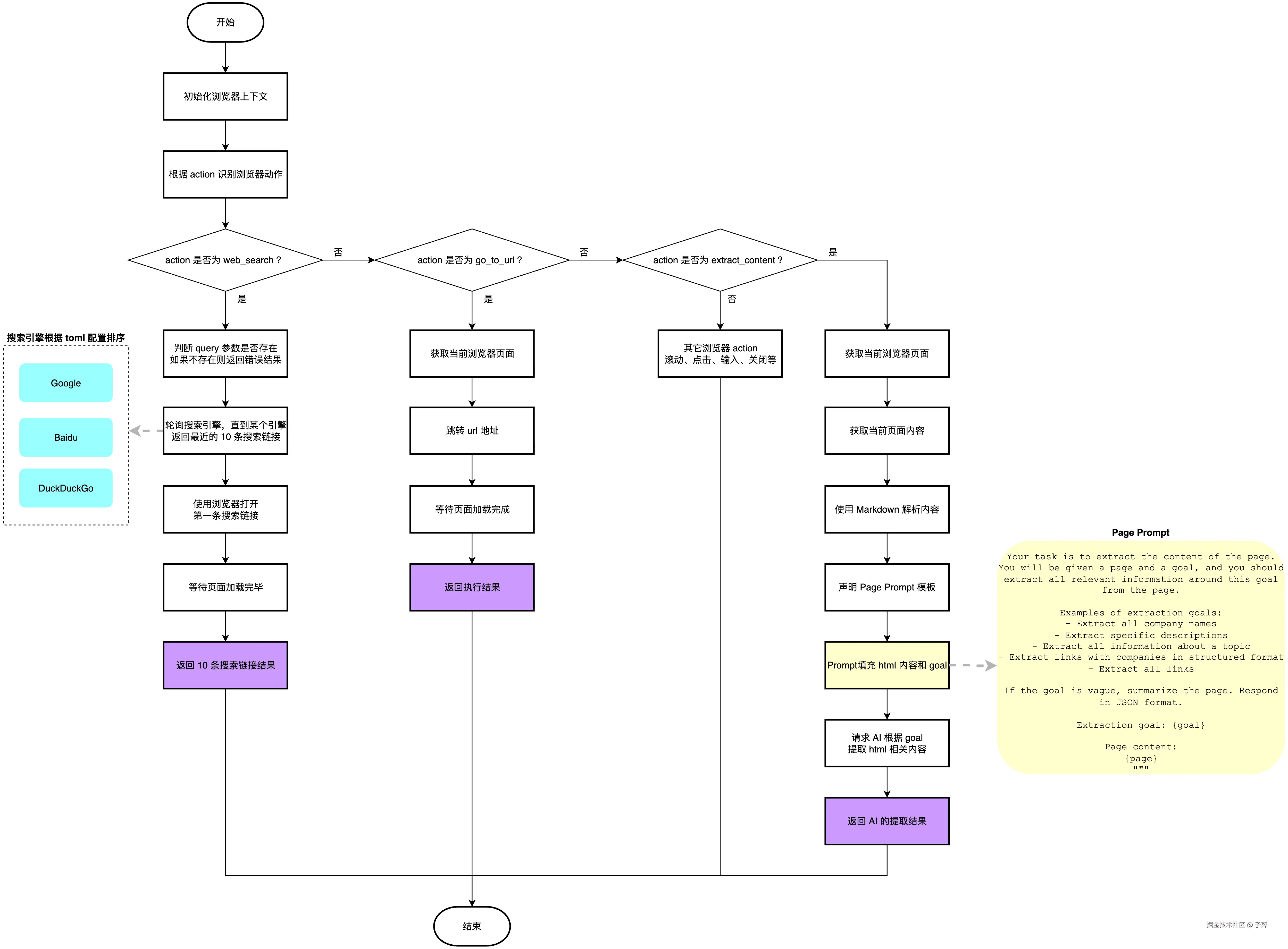 2025-流程图 (11).jpg