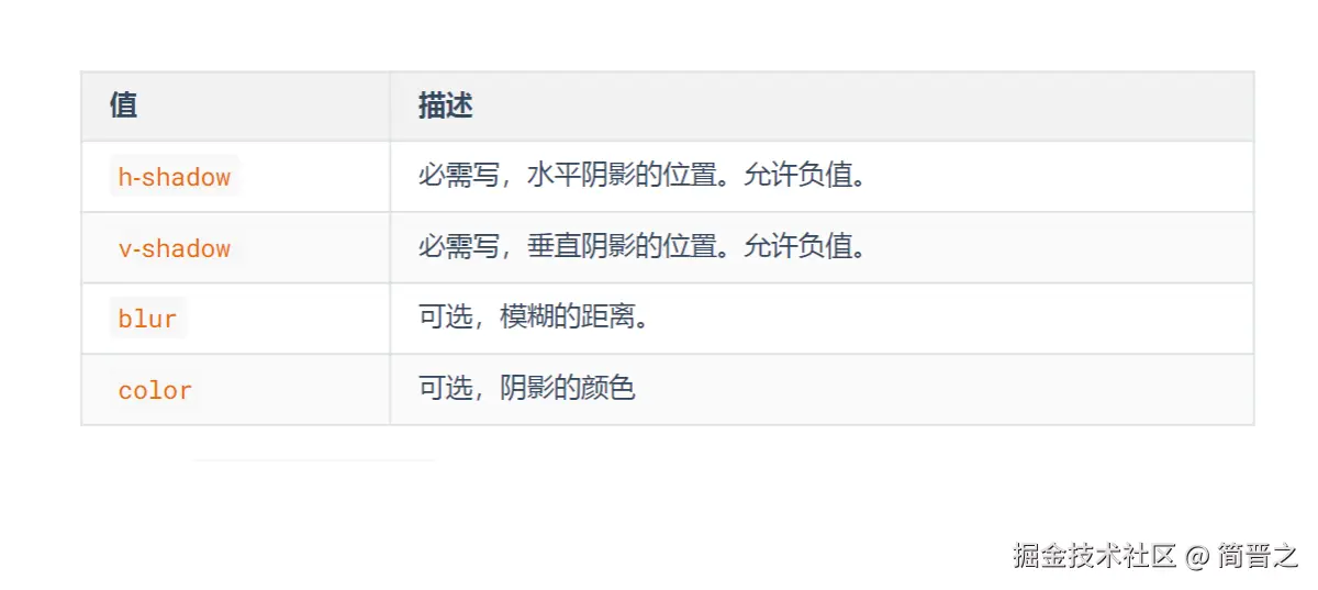 text-shadow设置文本阴影