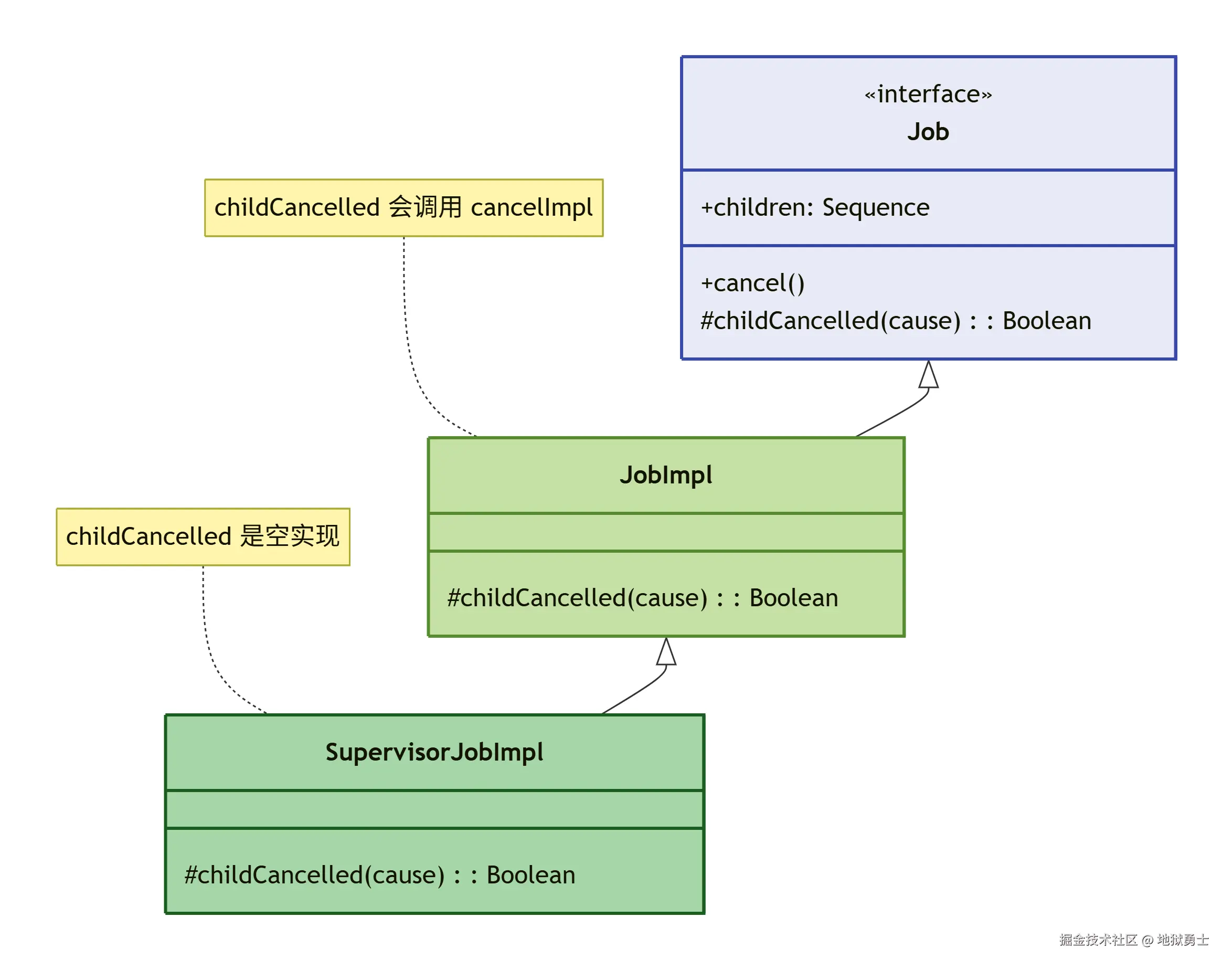 deepseek_mermaid_20260716_8e8deb.png