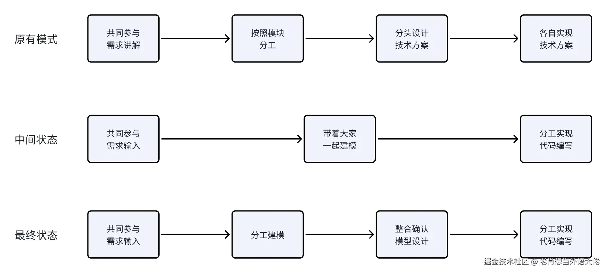 3-模式变化.png