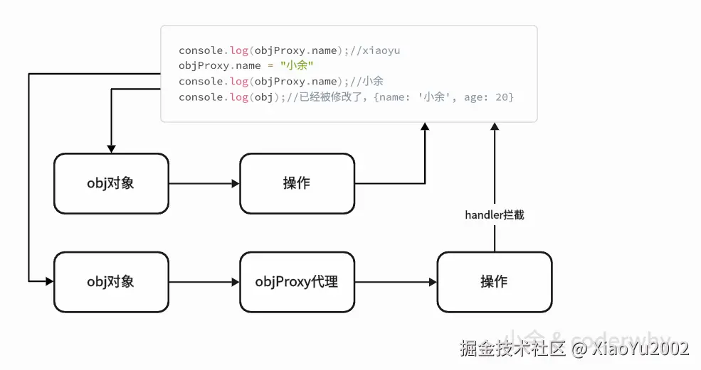 API语法参数分类