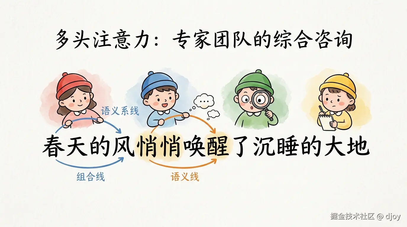 配图