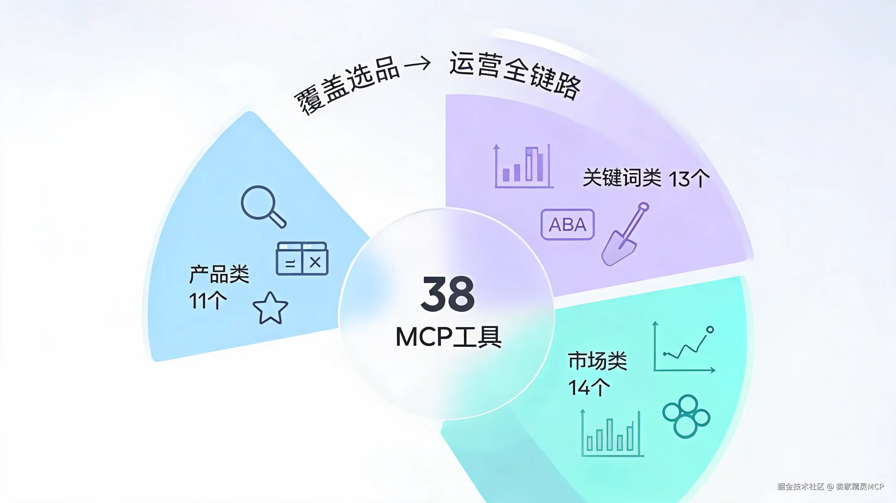 03-mcp-tools.png