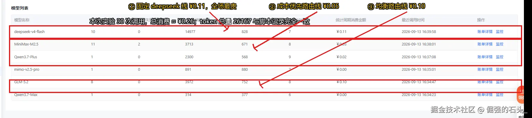 07_用量统计_三线对账.png