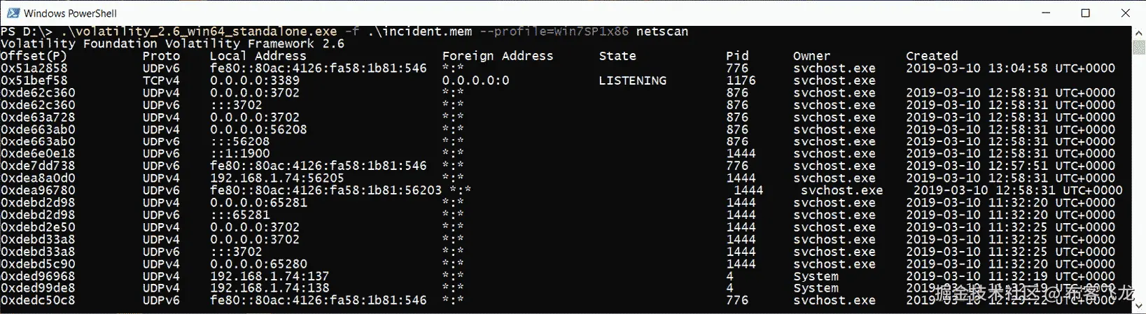 图 5.21 – Volatility netscan