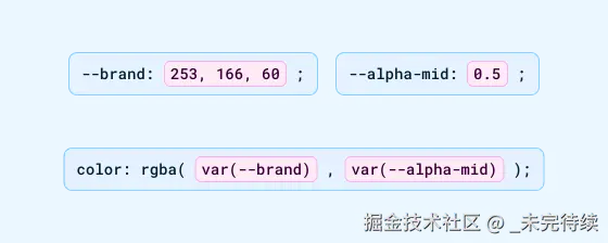CSS 中的 rgba 声明，突出显示不同的部分并将其转换为变量。