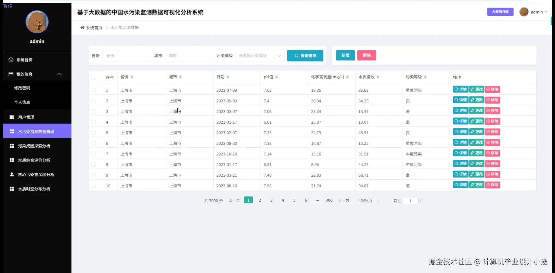 水污染监测数据管理.png