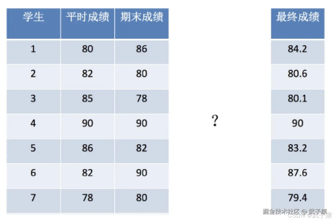 摄氏度与温度关系