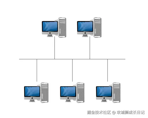 总线型拓扑