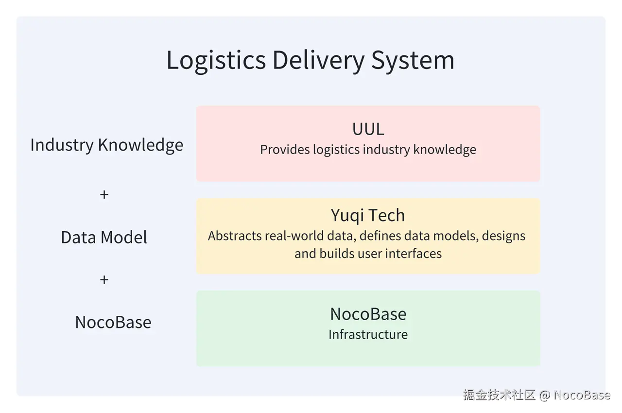 Logistics Delivery Syetem.PNG