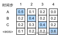 s2s-prob1.svg