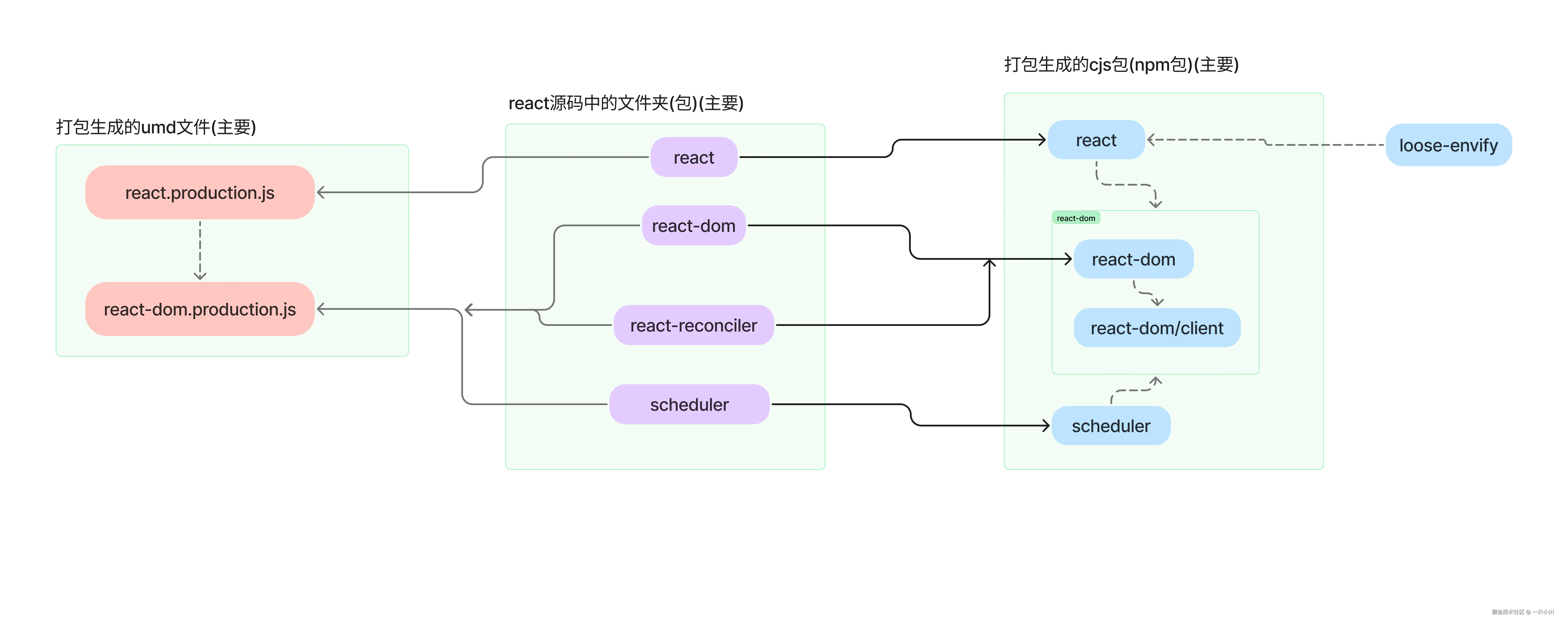 react18源码打包.png