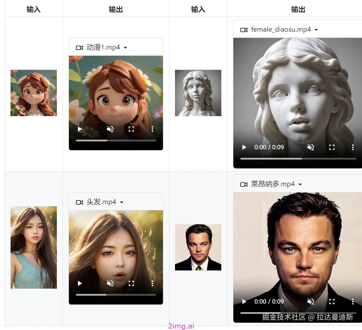 一张图做数字人之字形绘梦之绘声和开源方案Sonic的对比