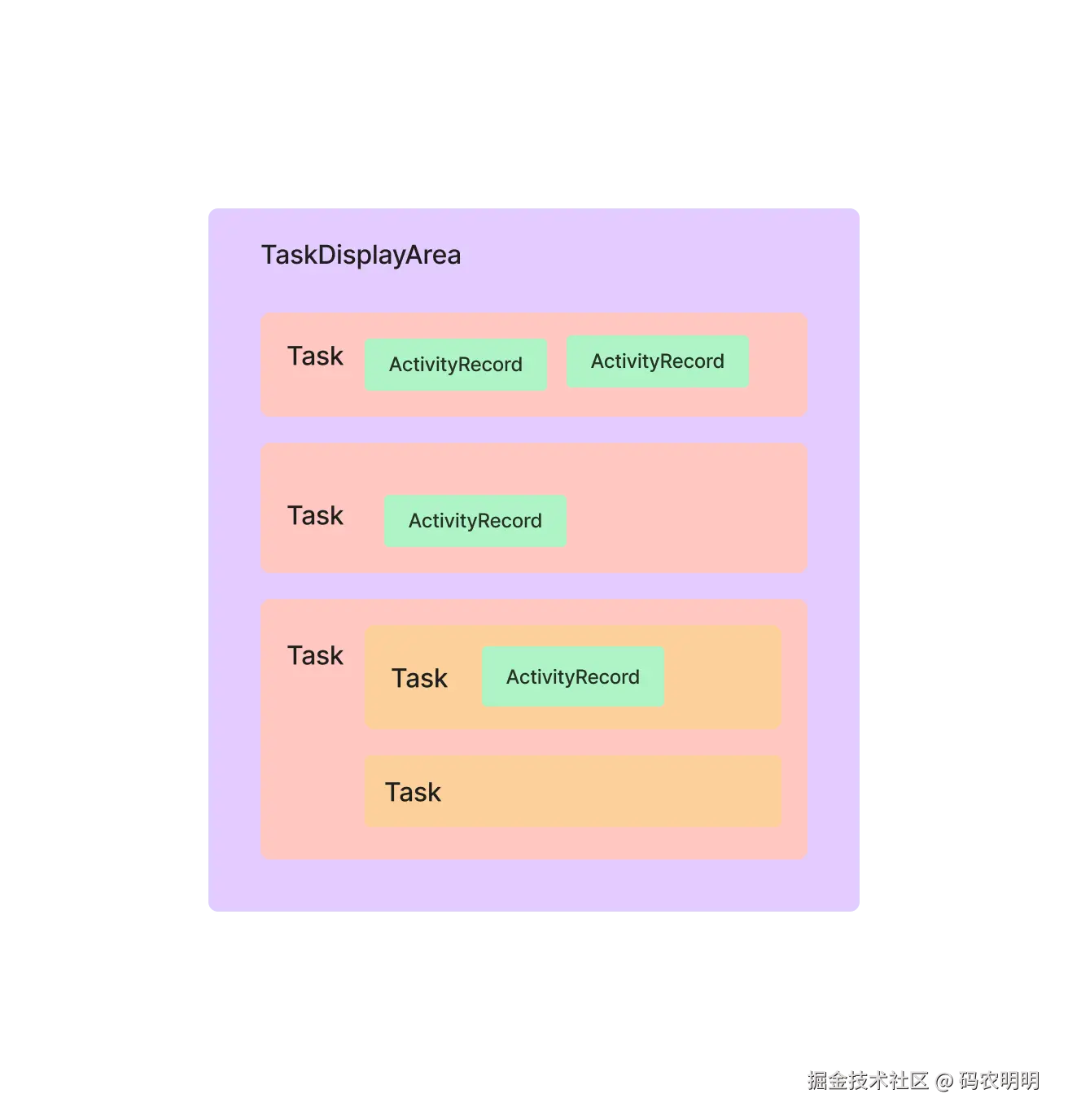 android_task_struct.png