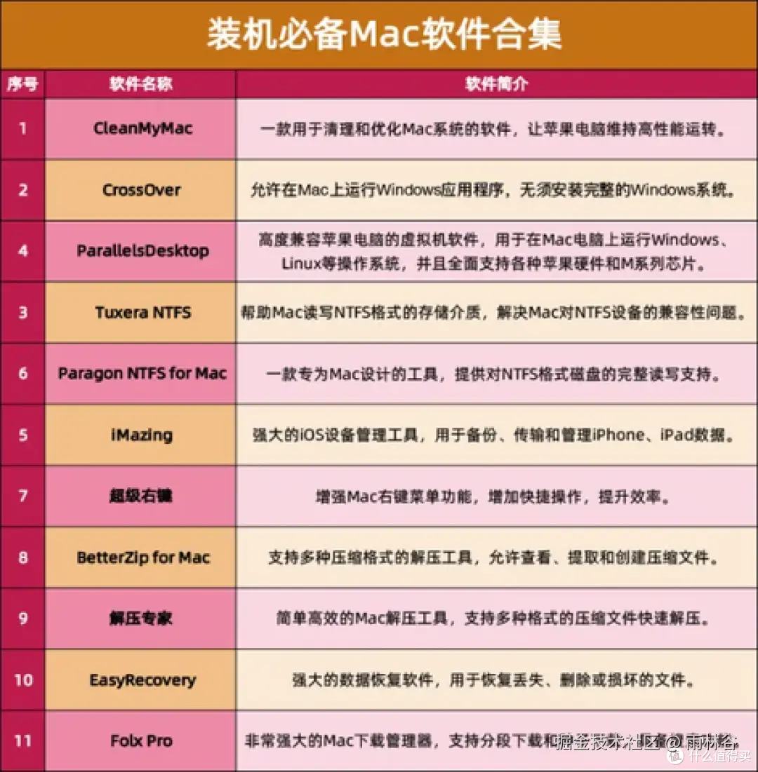 入手 Mac 必备的效率神器创意工具全在这，苹果电脑常用软件推荐