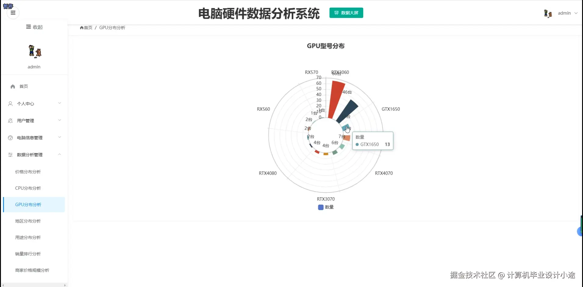 GPU分布分析.png
