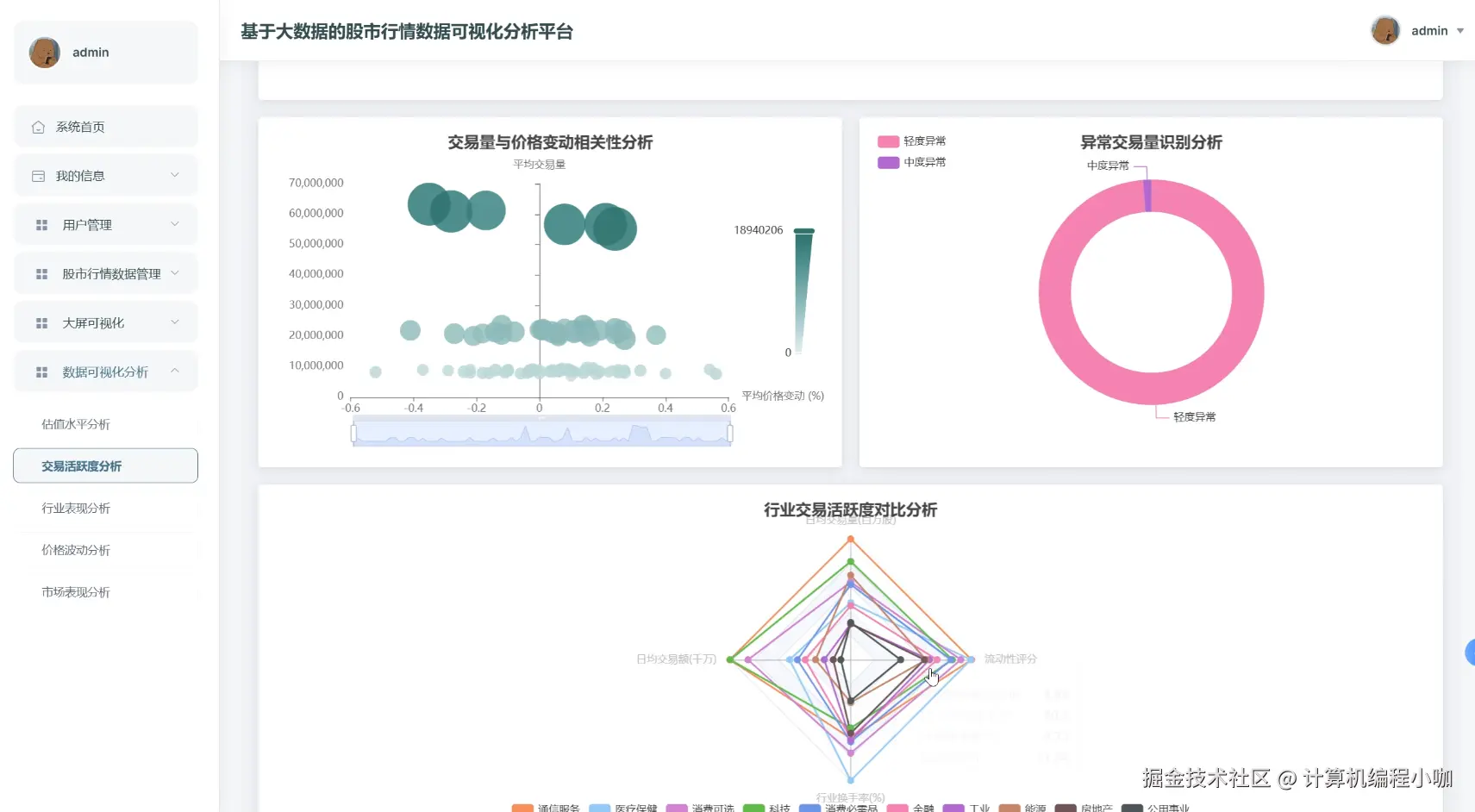 交易活跃度分析.png