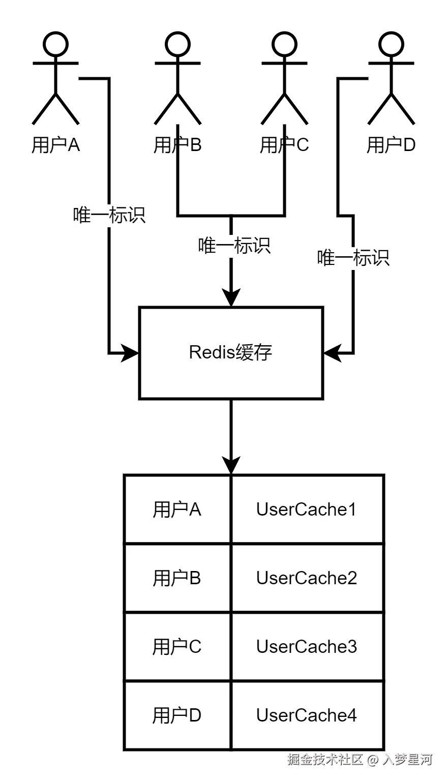 Spring Cloud 微服务总体架构图.png