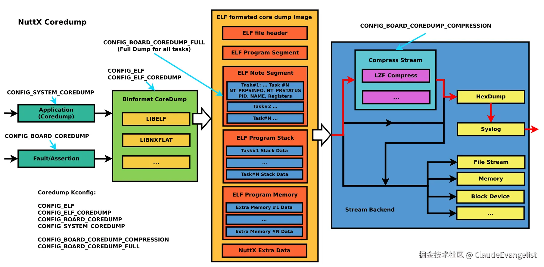 coredump-overview.png