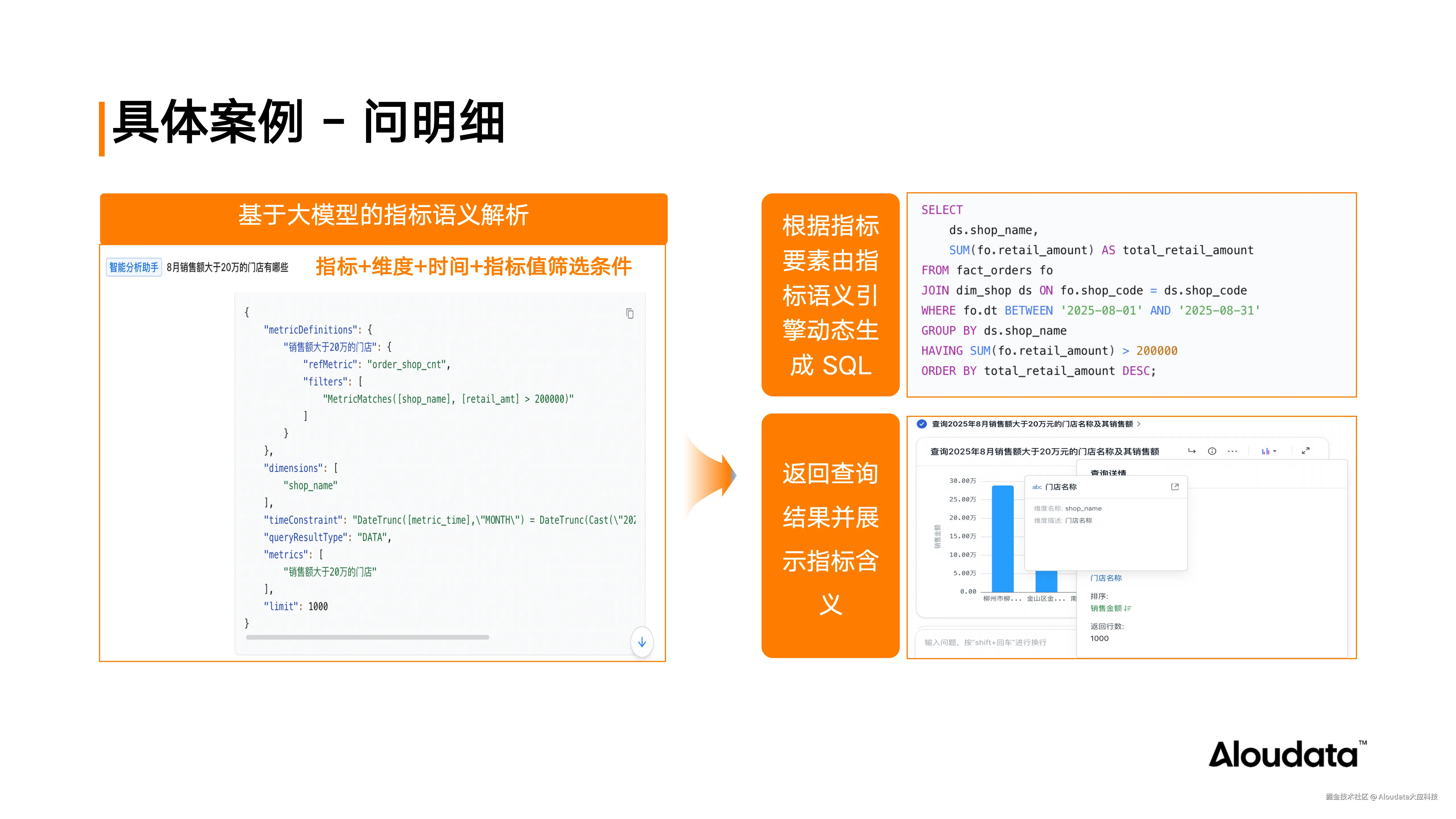 当 AI 落地数据分析场景，如何确保数据问得准、差得快？_20250923_21.png
