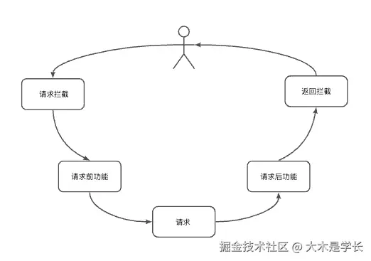 截屏2024-12-06 15.20.43.png