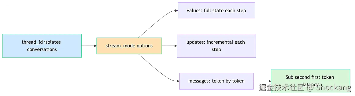streaming-threading