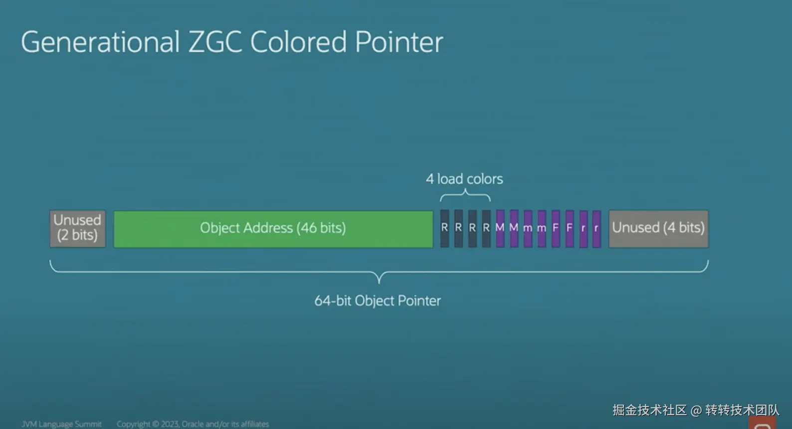 图14 分代ZGC load barrier染色指针地址结构