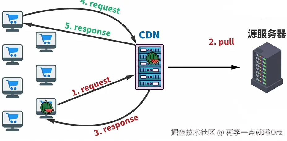 cdn3.png