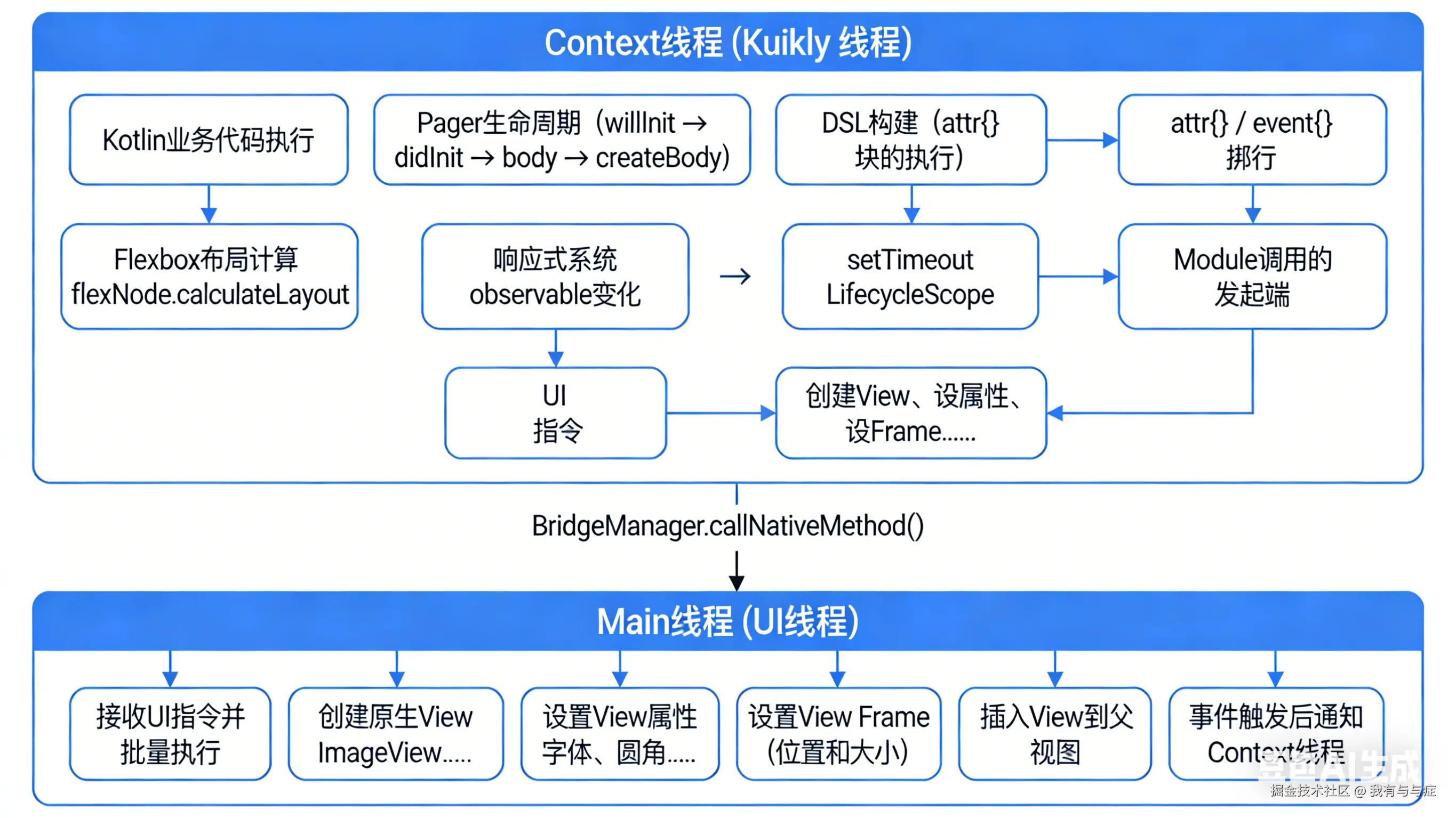 生成线程工作流程图.png