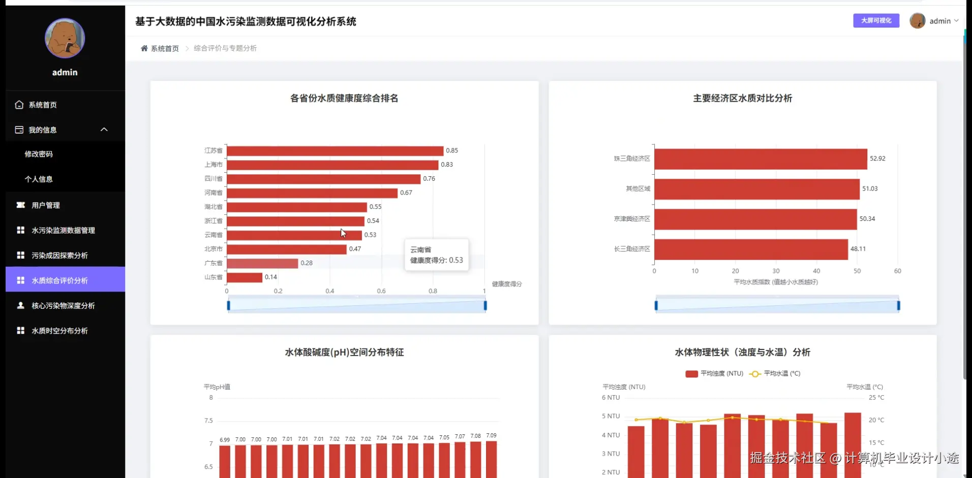 水质综合评价分析.png