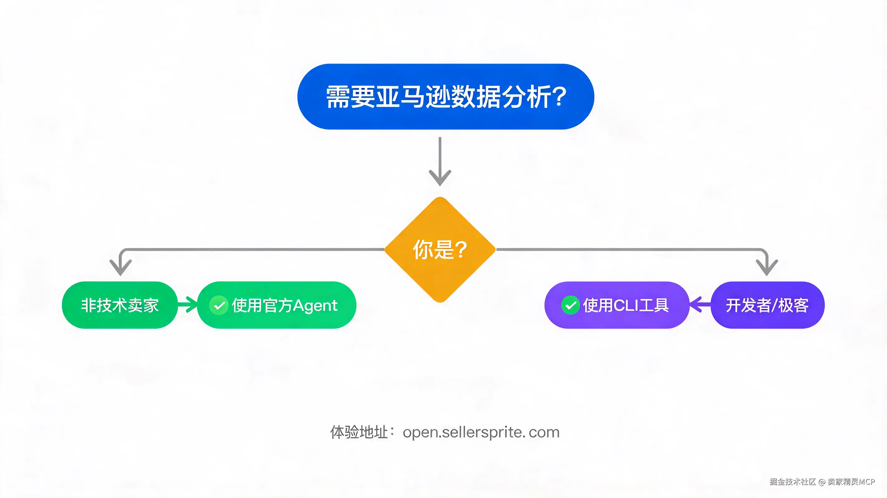 05-decision-flow.png
