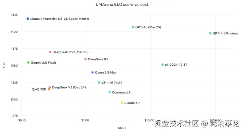 llama4-compare.png